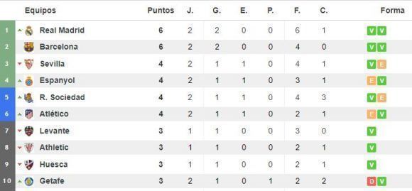 ¿cómo están las posiciones de la liga española?