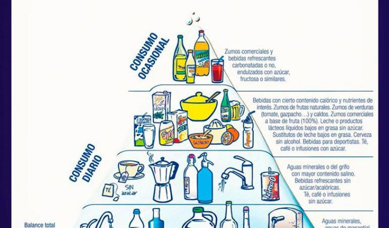 ¿qué es la pirámide alimenticia española?