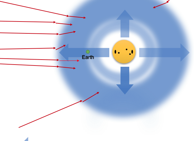 ¿qué significa la actividad solar?