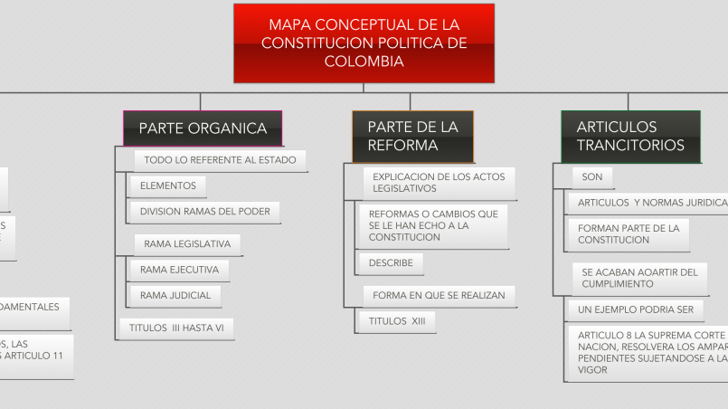 ¿qué quiere decir el artículo 5 dela constitución política de colombia?